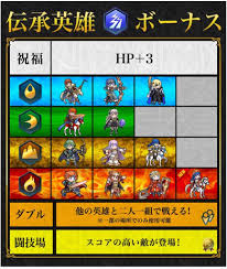 考察】今後の伝承・神階英雄について - まったりファイアーエムブレムヒーローズ【FEH】