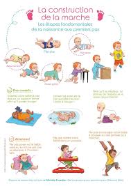 Epingle Par Karine Sur Creche Art Motricite Bebe Conseils Bebe Developpement Bebe