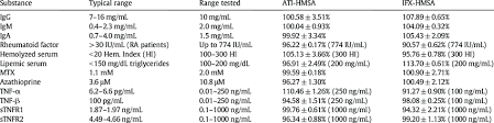Mx vs atv all out. Effects Of Potential Interfering Substances In The Ati Hmsa And Download Table