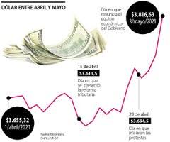 Comercio y negocios en colombia y el mundo. Pomv4wxkik9ezm