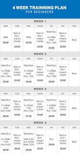 essential guide to running for weight loss mapmyrun