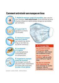 Masques Distribution Et Utilisation Actualites Ville Du Teich 33