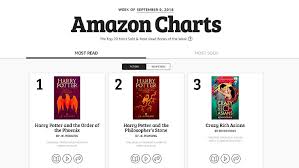 Amazon Canadas Top 20 Most Sold Most Read Books Of The