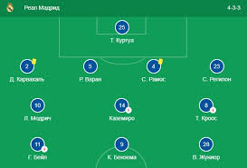 Новости, состав команды 2021/2022, календарь и расписание матчей сезона, статистика, фото и видео Real Madrid Barselona 0 1 Video Obzor Matcha Goly Luchshie Momenty I Rezultat 02 03 2019