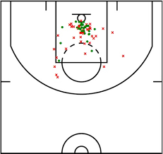 Simmons Shot Chart 2018 Opencourt Basketball