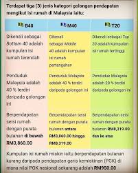 Tempat yang banyak rezeki akan menjadi tumpuan ramai. 3 Jenis Kategori Golongan Pendapatan Demi Rakyat Johor Facebook