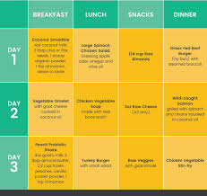 Mind Body Green Basics Coconut Smoothie Diet Breakfast Smoothies Healthy Eating Guidelines
