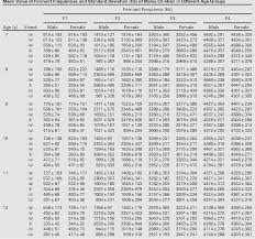 The standard deviation is the average amount of variability in your dataset. Table 1 From Formant Frequencies Of Malay Vowels Produced By Malay Children Aged Between 7 And 12 Years Semantic Scholar
