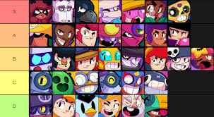 Browse and download minecraft brawl skins by the planet minecraft community. Gadget Tier List Brawlstarscompetitive