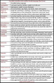 13 cheat sheets for writing body language body language