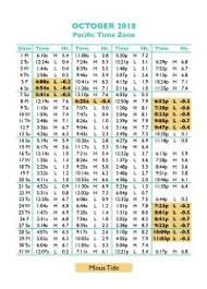 Oregon Coast Tide Chart 2016 Tide Tables In Seaside