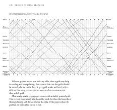 edward tufte forum slopegraphs for comparing gradients