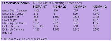 Nema Motor Sizes Google Search Stepper Motor Metal