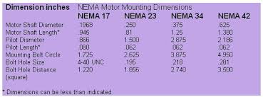 nema motor sizes google search stepper motor metal