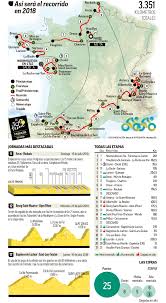 Actualmente jacques anquetil, eddy merckx. Tour De Francia 2018 Recorrido Del Tour Y Perfiles De Todas Las Etapas Marca Com
