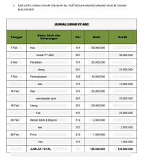 Adapun jurnal umum yang dibuat adalah sebagai berikut : Dari Data Jurnal Umum Dibawah Ini Postinglah Masing Masing Akun Ke Dalam Buku Besar Brainly Co Id