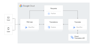 The metal detector is an informational accessory which informs the player about valuable objects, such as ores, chests, or life crystals, in their vicinity. Background Processing With Net Google Cloud