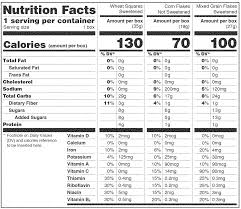 Federal Register Food Labeling Revision Of The Nutrition