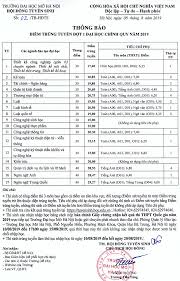 Đại học mở điểm chuẩn. Ä'iá»ƒm Chuáº©n 2019 Cá»§a TrÆ°á»ng Ä'h Má»Ÿ Ha Ná»™i