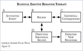 Abc worksheets and online activities. Ellis Abcde Examples