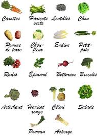 Les Legumes Vocabulaire Cuisine Classe De Francaise Chou Pomme