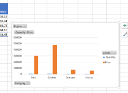 How To Change A Pivot Chart