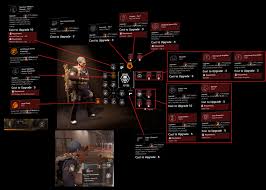 The division 2 specializations are a key part of the game's endgame, and you must meet the following conditions to unlock them: Gunner Specialization Tree Pts Thedivision