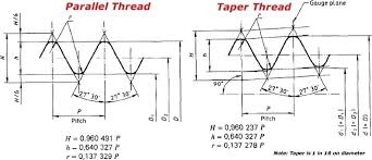 Rod Diameter For Threading Cercar Com Co