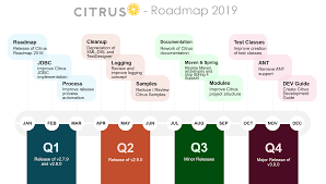 But the good news is that the mechanics supporting it are easy to learn. Citrus Framework