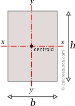 Moment Of Inertia Of A Rectangle Calc Resource