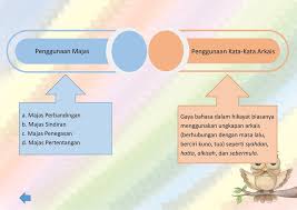 Dengan menuliskan kata cinta dari apa yang kita rasakan, maka diharapkan setiap orang menjadi mampu memaknainya. Bahasa Indonesia Sma Ma Kelas X Semester 1 Ppt Download