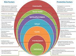 Understanding Mental Health And Its Determinants From The Perspective Of Adolescents A Qualitative Study Across Diverse Social Settings In Indonesia Sciencedirect