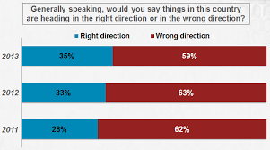 The Divided States Of America In 25 Charts The Atlantic