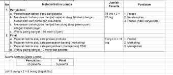 Kriteria penilaian lomba asmaul husna. Juknis Konsep Dan Materi Lomba Mapsi Sd Mi Ke 22 Tahun 2019 Tingkat Provinsi Jawa Tengah Sekolah Dasar Islam