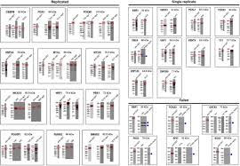 Download soal tes kraepelin pdf tes pauli pdf ukuran a4 tes pauli pdf a3 tes pauli pdf a4 print out tes pauli tes koran docx tes koran pdf a4 psikotes koran dan persamaan tes pauli sumber. A Chip Exo Screen Of 887 Pcrp Transcription Factor Antibodies In Human Cells Biorxiv