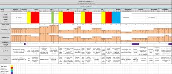 Periodisation Chart For 100m Sprinter Periodisation