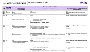 For household employers and kasambahay. Important Large Scale Coding Changes For Physician Evaluation And Management Services Coming In 2021