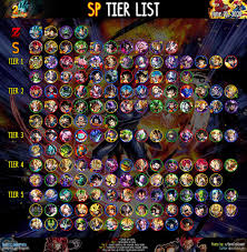 The dragon ball multiverse,1 or the dragon ball world, is the chain of universes within the dragon ball series. Deviltakoyaki On Twitter Gamepress S Sparking Tier List Updated Thanks To You Guys Bdr Gamepress Ema919gamepress As Always Dblegends Dragonball Dragonballlegends ãƒ‰ãƒ©ã‚´ãƒ³ãƒœãƒ¼ãƒ« ãƒ¬ã‚¸ã‚§ãƒ³ã‚º Https T Co 2ntitginqo Https T Co Lr580dew7l