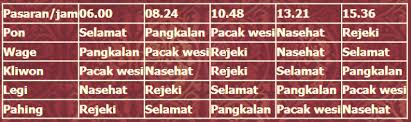 Dino pasaran jowo hari ini. Cara Mudah Menghitung Hari Bulan Dan Jam Baik Untuk Menikah Menurut Tradisi Jawa Komplet