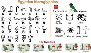 The egyptian hieroglyphic script was one of the writing systems used by ancient egyptians to egyptian hieroglyphs are read either in columns from top to bottom or in rows from the right or from. Did The Writing Scripts Of Modern Languages All Evolve From Ancient Egyptian Hieroglyphs Or From Other Much Older Scripts Quora