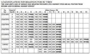 63 Methodical Goodyear Wrangler Tire Pressure Chart