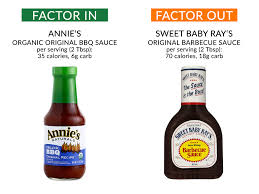 Can You Eat Bbq Sauce On A Diet Is Barbecue Sauce Healthy
