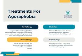 Image result for Agoraphobic Avoidance