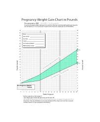 Baby Growth Pregnancy Online Charts Collection