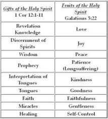 Seven Spirits Of The Lord Holy Spirit Spirit Quotes Gifts Of The Spirit