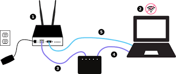 When comparing mikrotik routeros and openwisp, you can also consider the following products. Install On A Mikrotik Router