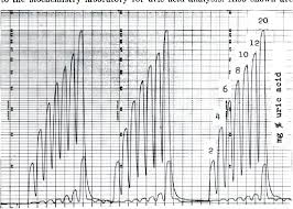 Figure 10 From The Automated Determination Of Serum Uric