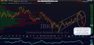 ibkr interactive brokers chart right side of the chart