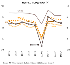 Reserve bank of australia 2021 or source: Thailand Industry Outlook 2021 2023 Bank Of Ayudhya