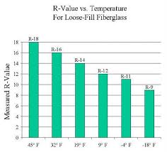 Myth Of R Value Dwyerss Spray Foam Specialty Lining